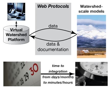 web protocols diagram