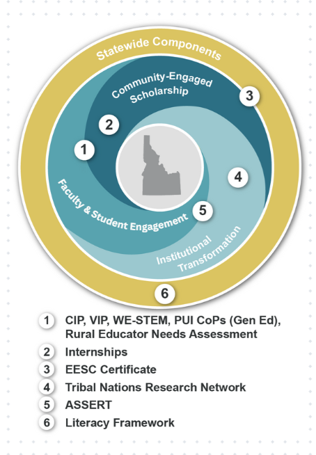 Education and Workforce Development image