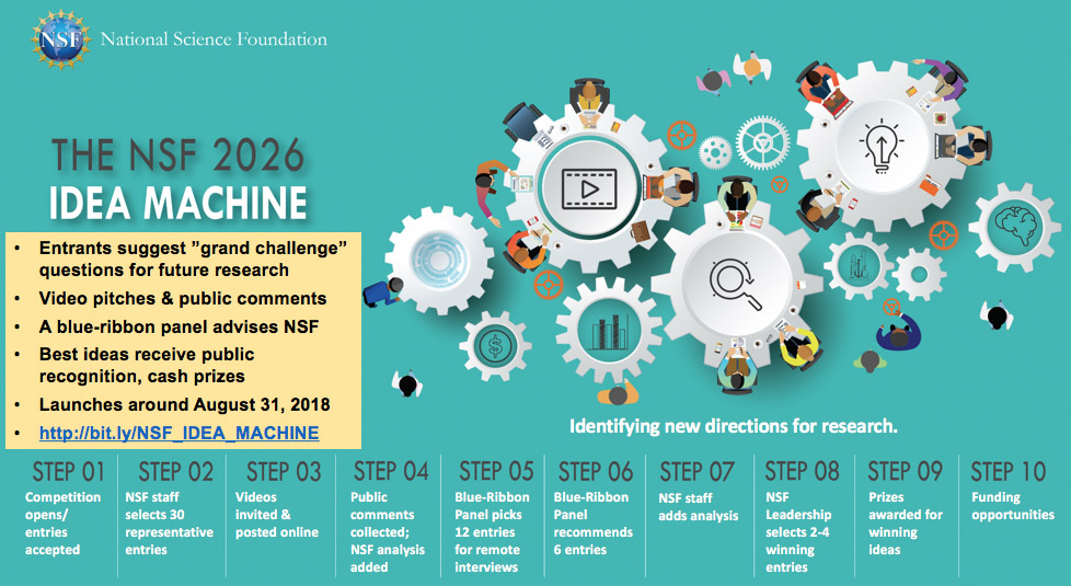 idea machine timeline