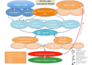 Figure 1: Case study conceptual model. 