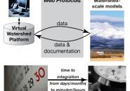 web protocols diagram